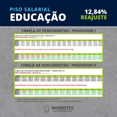 A Prefeitura de Morretes esclarece a população o cumprimento do piso salarial e plano de cargos dos Professores 