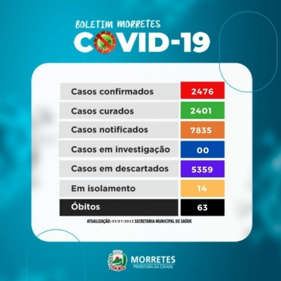 Prefeitura de Morretes alerta a população no aumento de casos de Covid na cidade