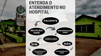 Entenda como funciona o atendimento no Hospital Municipal de Morretes